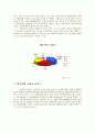 LG 전자 휴대폰의 소비자행동 분석 2페이지