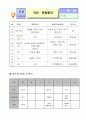 비만 공개수업안 8페이지