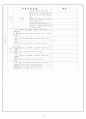 [국어 임용고시](심화) 작문 - 서브정리 노트 3페이지