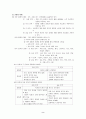 [국어 임용고시]문원각 문학 (상) - 교과서와 지도서 정리본 2페이지