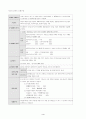 회계원리 요점정리 서브노트 4페이지