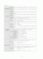 회계원리 요점정리 서브노트 7페이지