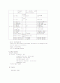 중이염 케이스 8페이지