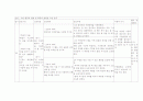 중이염 케이스 14페이지