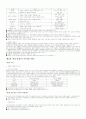 경찰학개론 및 각론  서브노트 7페이지