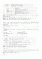 경찰학개론 및 각론  서브노트 24페이지