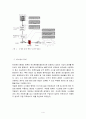 MIS의 보안통제(응용통제)와 경영(일반)통제 4페이지