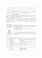 [사회문제론] 사이버범죄의 실태분석과 대응방안 7페이지