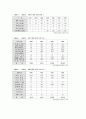 [사회문제론] 사이버범죄의 실태분석과 대응방안 11페이지