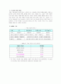 르노삼성 마케팅보고서(A+레포트) 2페이지