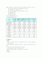 르노삼성 마케팅보고서(A+레포트) 10페이지