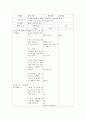 줄넘기하기 활동계획안 1페이지