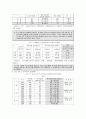 스크린쿼터의 정의 및 스크린쿼터 폐지의 찬.반 양론과 개인적 견해(A+레포트) 6페이지