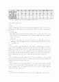 스크린쿼터의 정의 및 스크린쿼터 폐지의 찬.반 양론과 개인적 견해(A+레포트) 52페이지