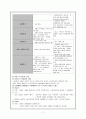 [A+학점] 교원단체에 대해서 7페이지