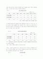 [BEST]청년실업의 의의, 현황, 원인, 문제점, 대책 분석 17페이지