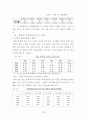 [BEST]청년실업의 의의, 현황, 원인, 문제점, 대책 분석 18페이지
