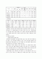 저출산의 실태와 개선방안(A+레포트) 16페이지