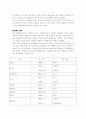 디노미네이션	 5페이지