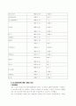 디노미네이션	 6페이지
