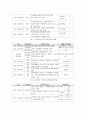 국내 교육과정의 변천사와 특징 및 한국 가정교육의 문제점 및 해결방안 7페이지
