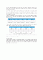 상업정보 교육의 실상과 문제점 및 발전방향 4페이지