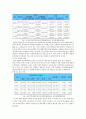 상업정보 교육의 실상과 문제점 및 발전방향 5페이지