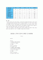 상업정보 교육의 실상과 문제점 및 발전방향 6페이지