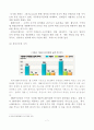 E-Learning 산업의 현황과 발전방향- YBM시사닷컴을 중심으로 - 7페이지