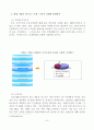 E-Learning 산업의 현황과 발전방향- YBM시사닷컴을 중심으로 - 8페이지