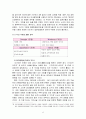 진로소주의 일본시장에서의 성공 사례 분석 (마케팅, 4p, 경쟁사, 향후 방안, 전망, 시사점 등등) 6페이지