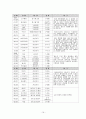 [경영학원론]역대 국가대표 축구감독들의 리더십 비교분석 19페이지
