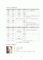 [경영학원론]역대 국가대표 축구감독들의 리더십 비교분석 21페이지