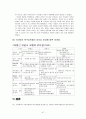 [경영학원론]역대 국가대표 축구감독들의 리더십 비교분석 47페이지