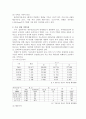 (도시 강남 분석) 강남이라는 도시에 대한 분석 4페이지