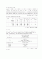 (도시 강남 분석) 강남이라는 도시에 대한 분석 5페이지