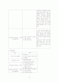 ( 사회복지실천론) 비행청소년에 대한 심리 사회적 모델 적용 과 개입사례 분석 6페이지