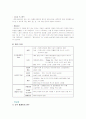 국내 화장품 업계의 대표주자 태평양의 마케팅분석과 문제점 및 해결방안 제언 22페이지