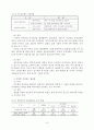 참여정부의 인사행정 개혁에 대한 평가와 과제 9페이지