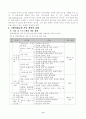 세계화 시대의 국제이해교육 강화방안 9페이지