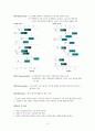 덴버발달선별검사(Denver Developmental Screening Test : DDST) 4페이지