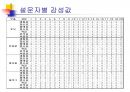 감성요소 도출 14페이지