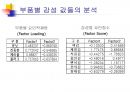 감성요소 도출 16페이지