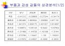 감성요소 도출 17페이지