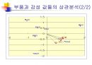 감성요소 도출 18페이지