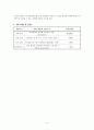 [사회복지] 사회복지 프로포절 4페이지