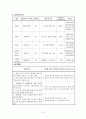 [사회복지] 사회복지 프로포절 9페이지