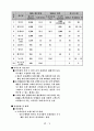 IT혁신 기업사례분석 이마트 8페이지