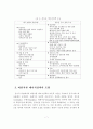 우리나라 에너지산업정책의 변화와 해결방안,에너지정책의 변화 추이,바람직한 에너지정책의 모형 7페이지