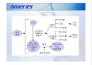 [미시경영]리더십과 조직성과의 상관관계 분석 4페이지